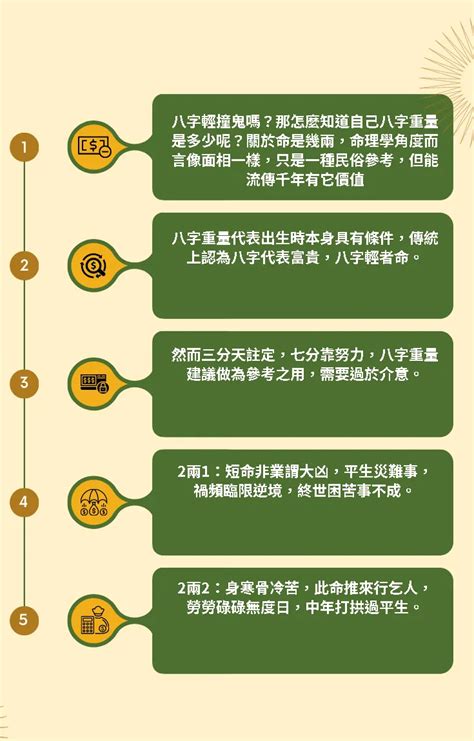 屬五行|免費線上八字計算機｜八字重量查詢、五行八字算